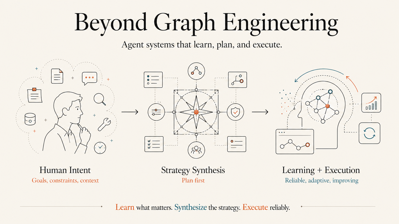 Beyond Graph Engineering: From Human Intent to Strategy Synthesis